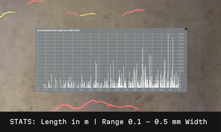 Statistics of crack width distribution of concrete